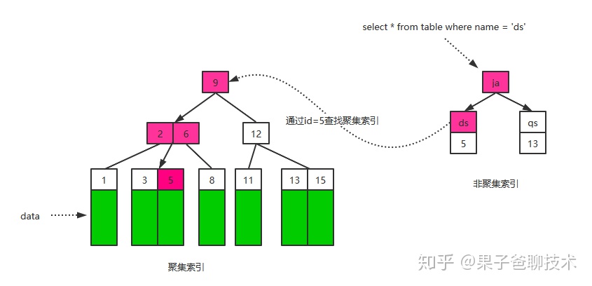 联合索引的树结构是怎样的_联合索引_02