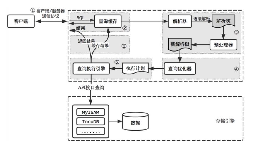 查看mysql最近执行语句的方法_查询缓存