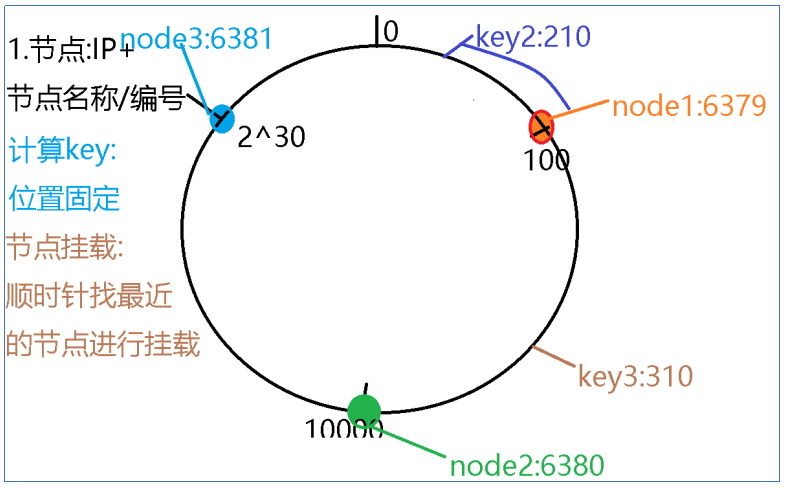 redis可以只部署一台哨兵实例吗_redis可以只部署一台哨兵实例吗_02