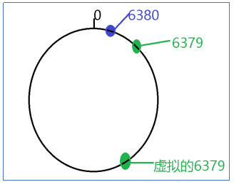 redis可以只部署一台哨兵实例吗_数据库_03