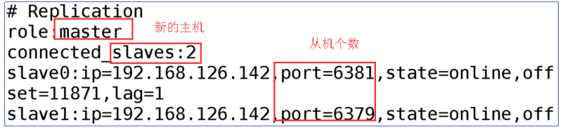 redis可以只部署一台哨兵实例吗_数据结构与算法_15