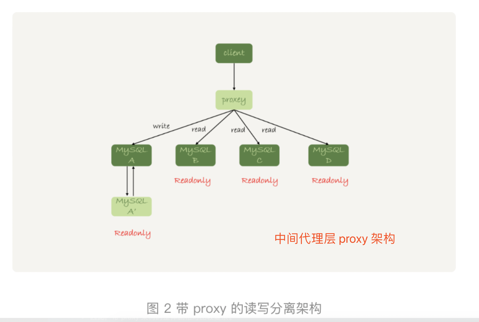 jeesite读写分离_数据_02