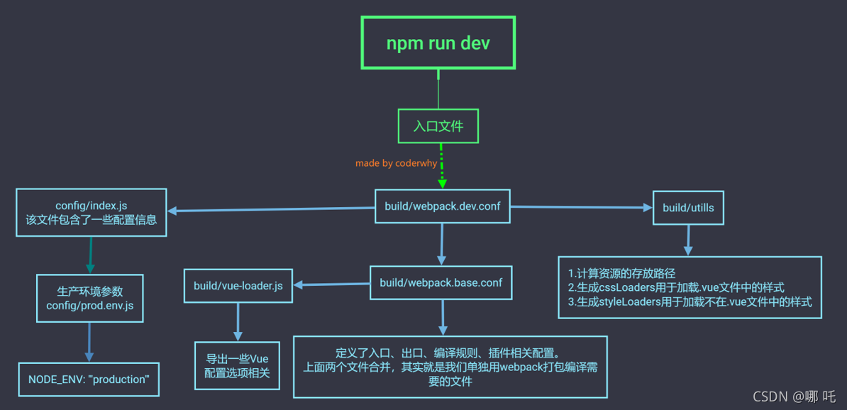 java cloud 手脚架项目推荐_vue.js_04