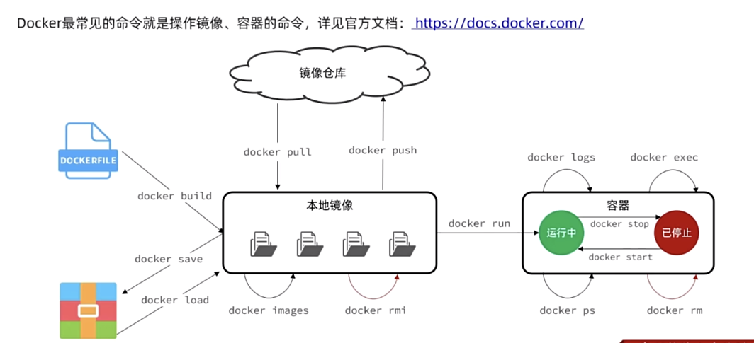 docker 安装禅道系统_docker_09