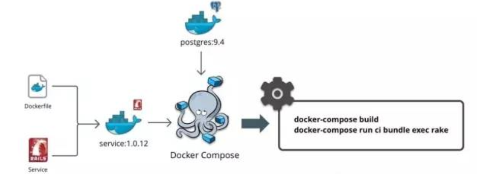 docker 安装禅道系统_docker_11