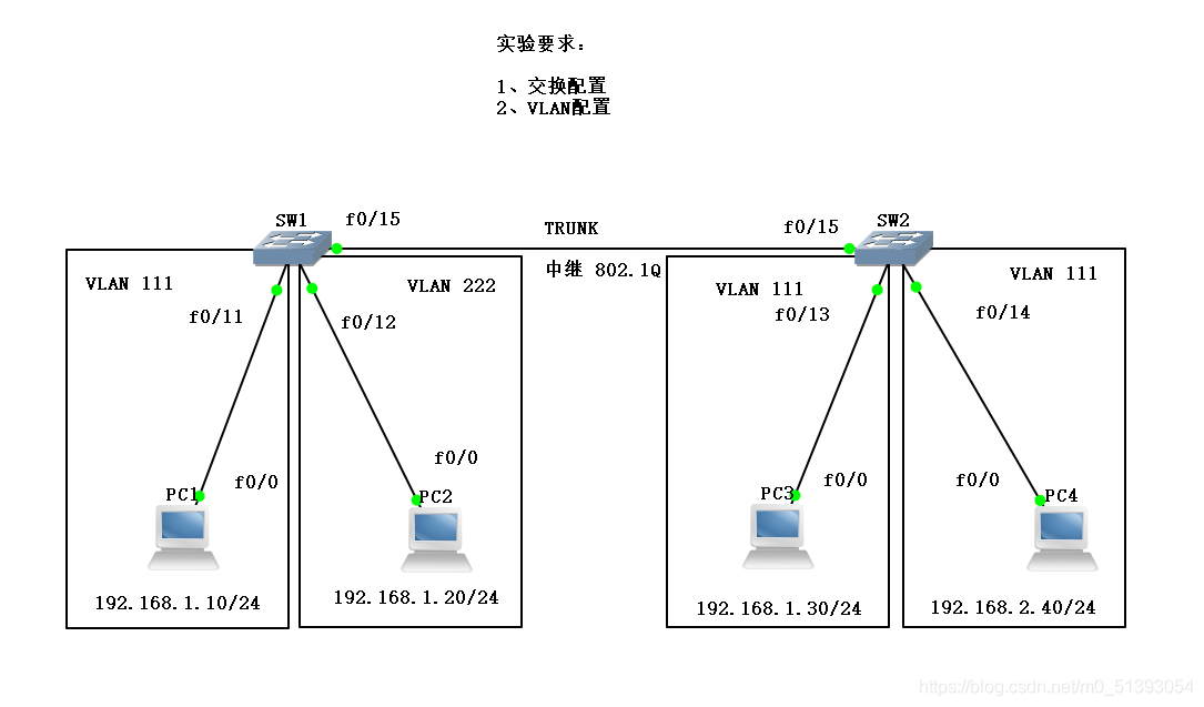 vlan之间的转发_vlan之间的转发