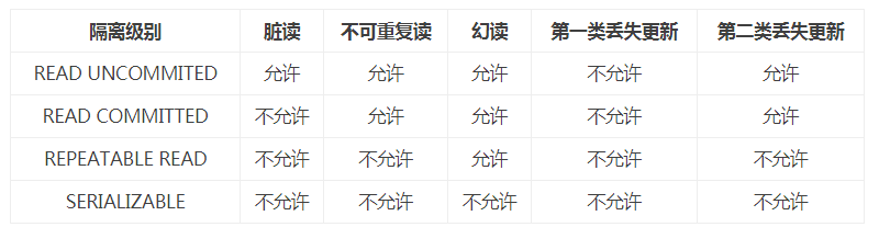 mysql数据库中表容量大小_表空间