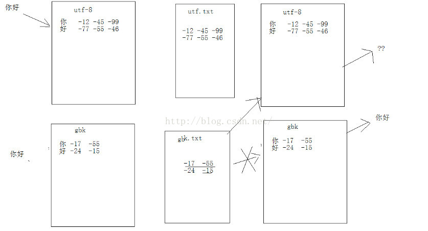 java操作视频文件下载_System