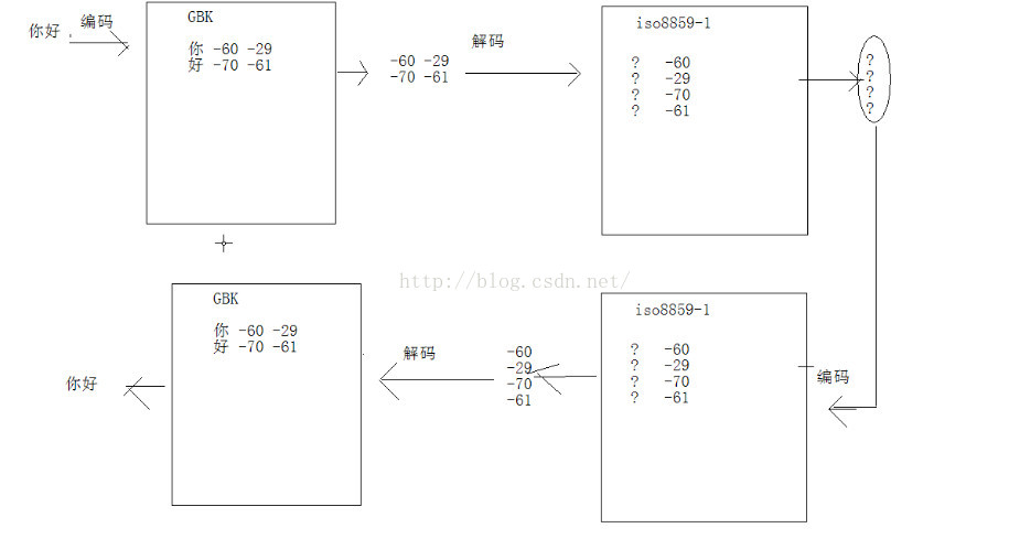 java操作视频文件下载_System_02