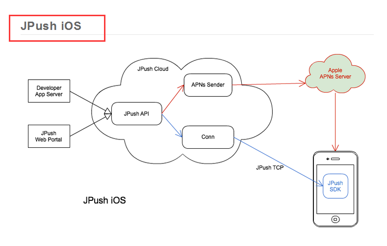 android接收不到unipush的推送接收_推送_04