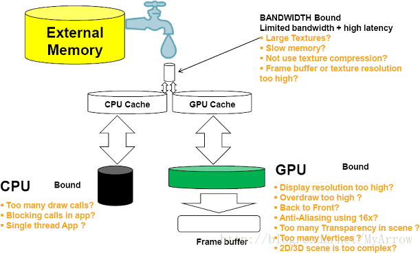 统一异构计算架构_OpenCL_09