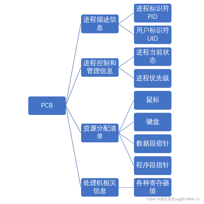 本地计算机上的automation license manager service 服务启动后停止 某些服务在未_操作系统_02