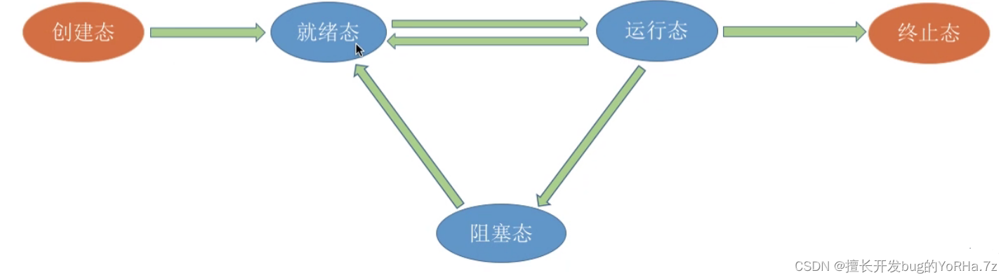 本地计算机上的automation license manager service 服务启动后停止 某些服务在未_原语_03