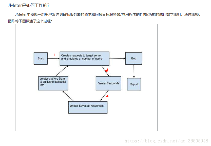 stress压测结果报告_stress压测结果报告