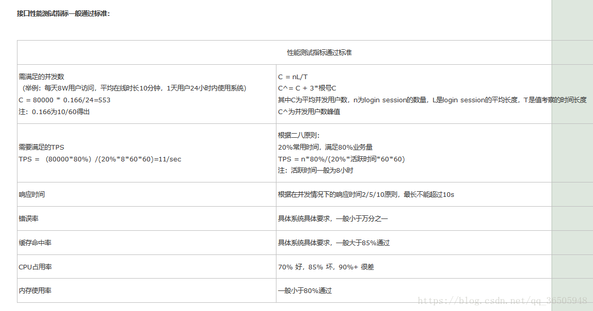 stress压测结果报告_响应时间_03