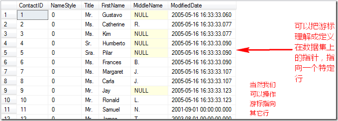 sql server 游标的SQL动态拼写_数据集_04