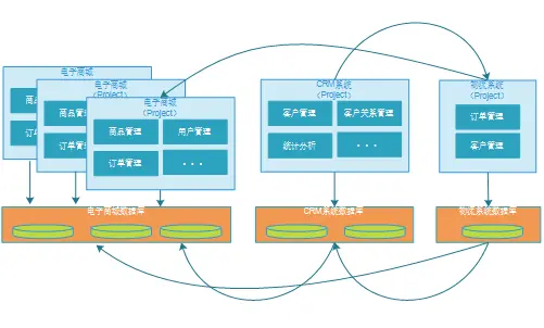 springcloud使用junit_数据库_03