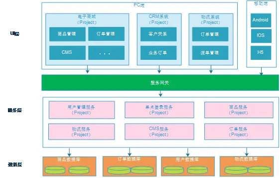 springcloud使用junit_git_05