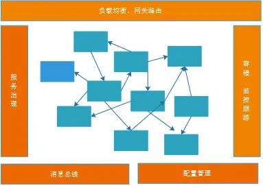 springcloud使用junit_springcloud使用junit_06