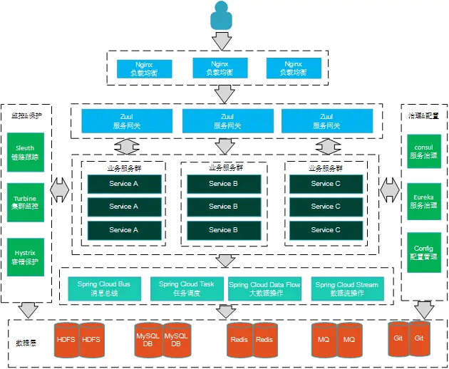 springcloud使用junit_git_07