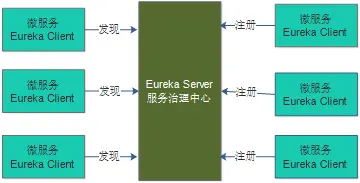 springcloud使用junit_数据库_09