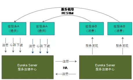 springcloud使用junit_git_10