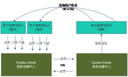 springcloud使用junit_java_11