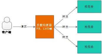 springcloud使用junit_数据库_12