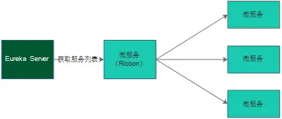 springcloud使用junit_数据库_13