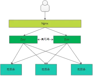 springcloud使用junit_数据库_17