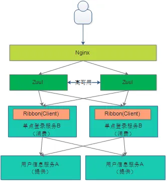 springcloud使用junit_java_18