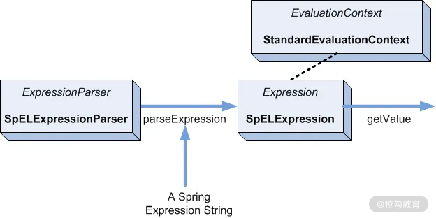 springEL表达式 in_springEL表达式 in_02