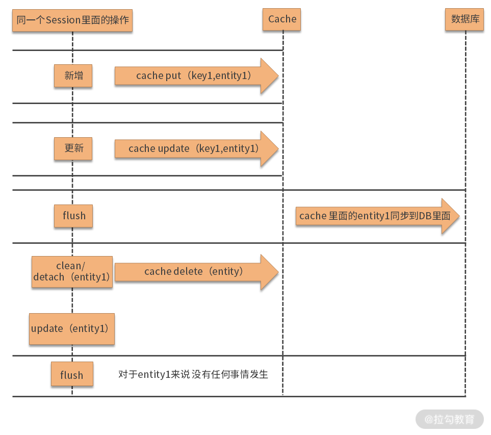 springEL表达式 in_hibernate_12