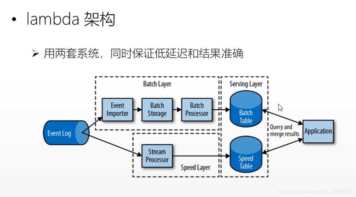 flinkcdc 自动加载最新checkpoint启动_并行度_08