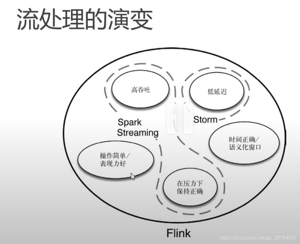 flinkcdc 自动加载最新checkpoint启动_flink_09