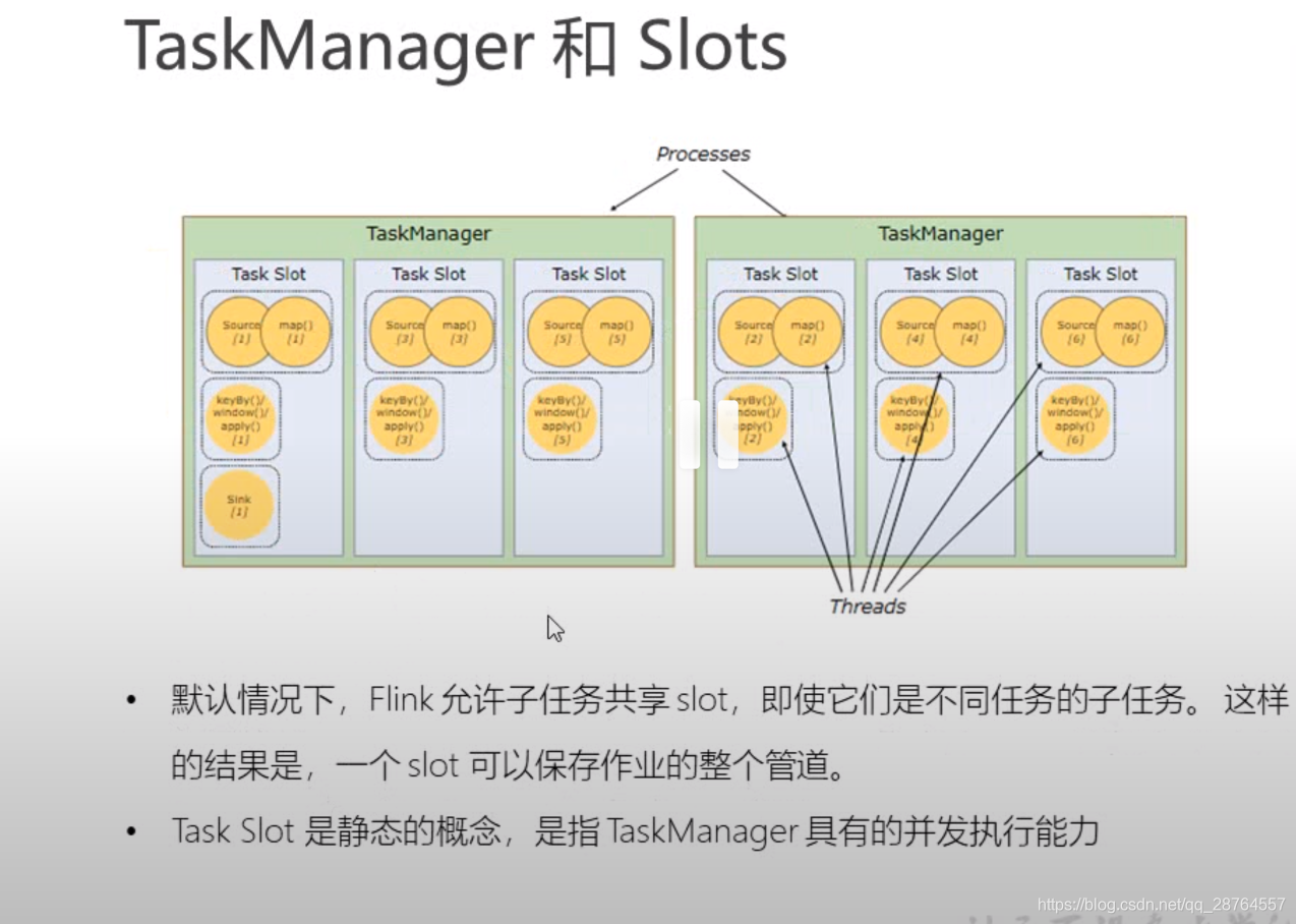 flinkcdc 自动加载最新checkpoint启动_并行度_71