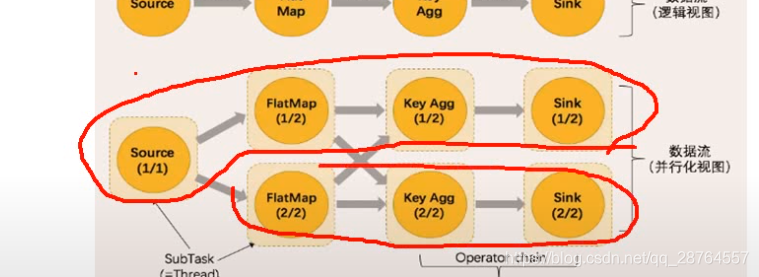 flinkcdc 自动加载最新checkpoint启动_子任务_82