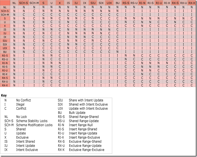 Sql server 被锁表查询_Server_14