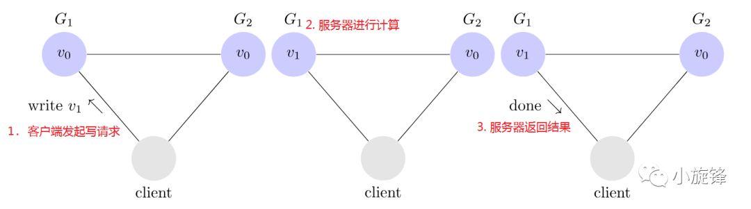 如何查看手机的分区架构_分区容错性是什么意思_02