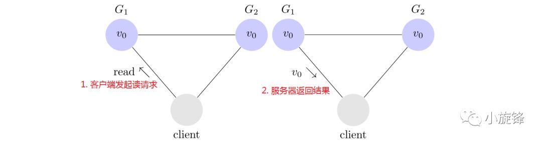 如何查看手机的分区架构_服务器_03