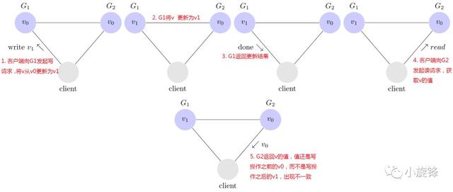 如何查看手机的分区架构_服务器_04