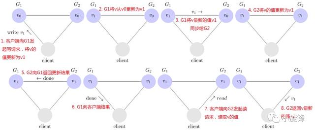 如何查看手机的分区架构_如何查看手机的分区架构_05