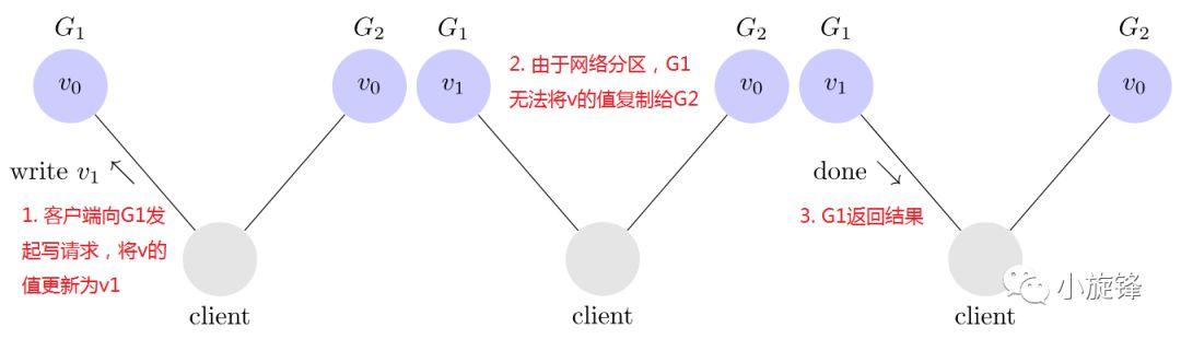 如何查看手机的分区架构_服务器_08