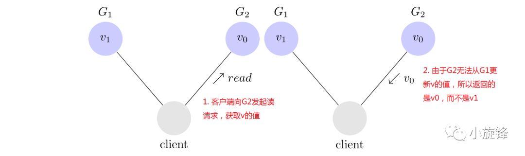 如何查看手机的分区架构_分布式系统_09