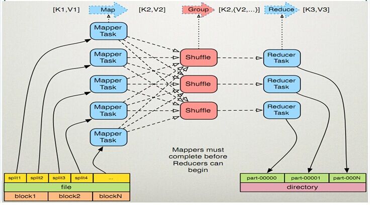 简述 MapReduce 工作流程期末_简述 MapReduce 工作流程期末_02