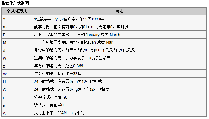 mysql 修改全局变量使其生效_数据库