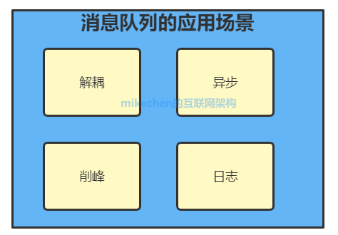 mq消息队列监控阈值怎么设_mq消息队列监控阈值怎么设_02