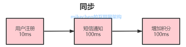 mq消息队列监控阈值怎么设_消息队列_03