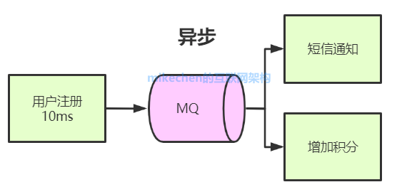 mq消息队列监控阈值怎么设_Apache_04