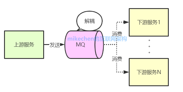 mq消息队列监控阈值怎么设_mq消息队列监控阈值怎么设_05